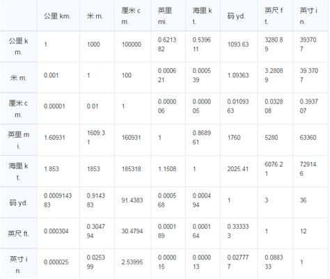 一尺是多少厘米|英尺换算厘米